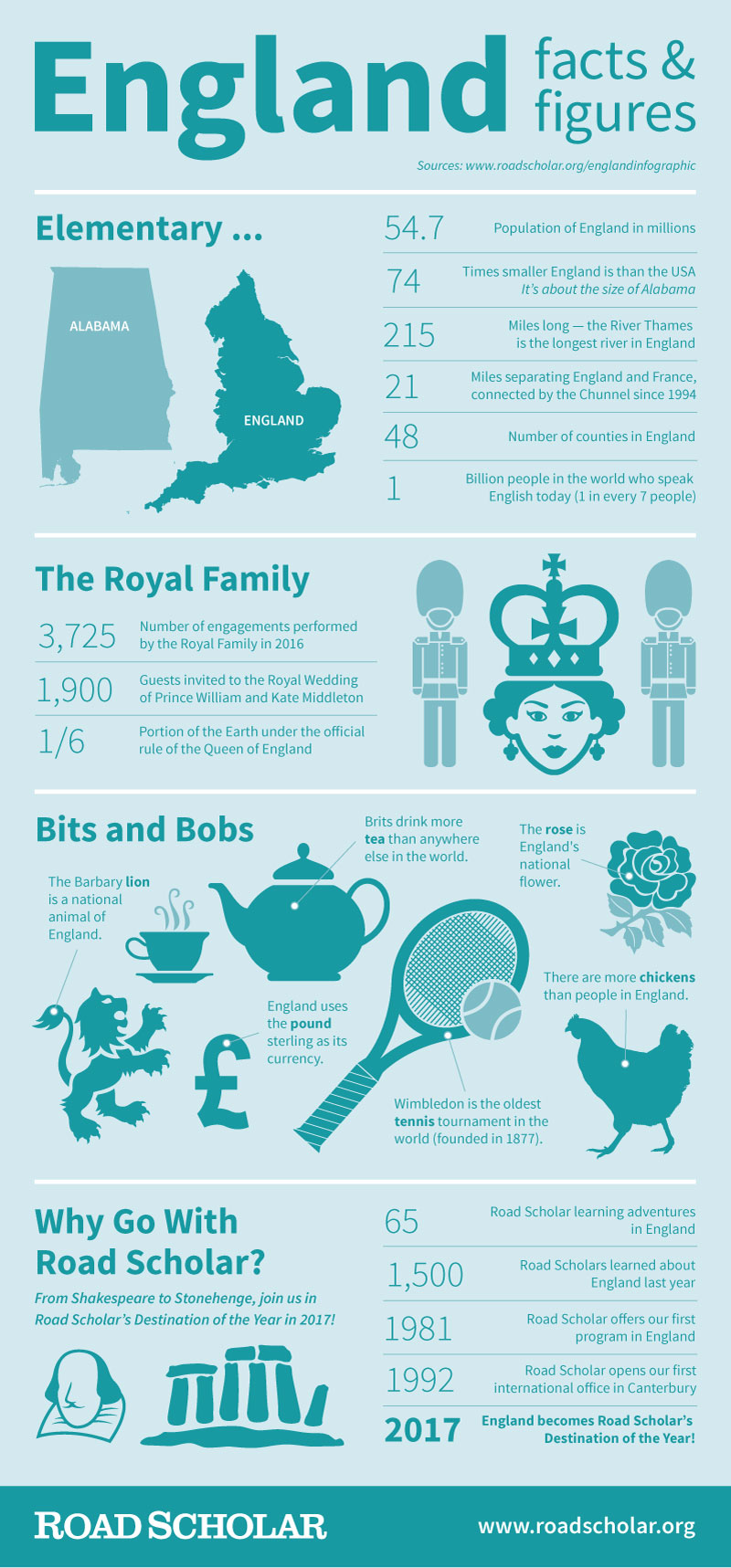England Infographic