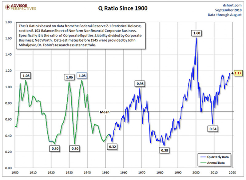 Caution: Stocks Are Historically Overvalued