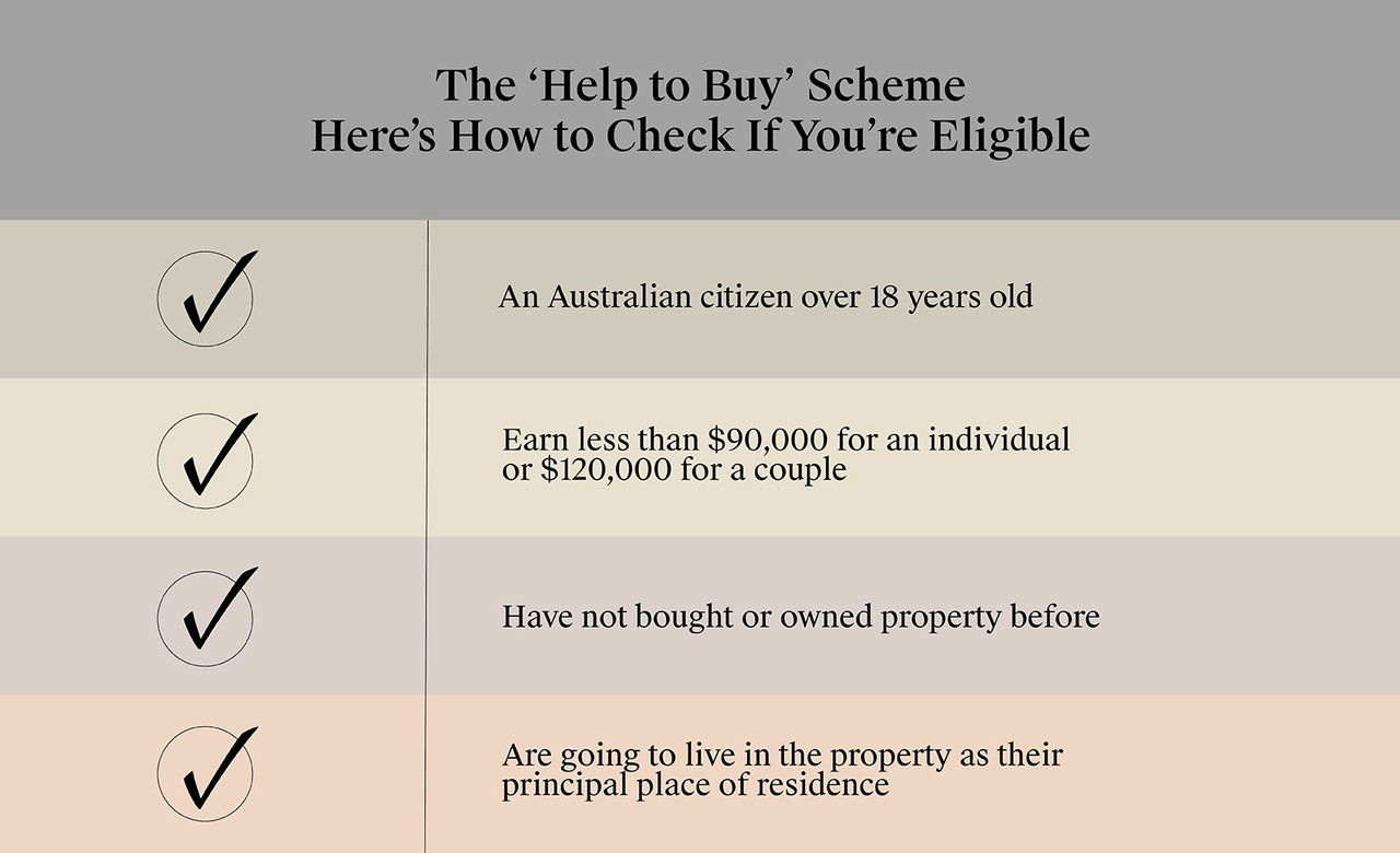 Will a Labor Win Help Home Buyers?