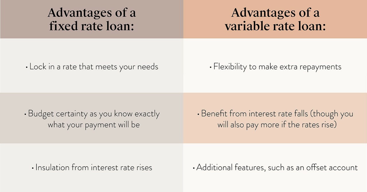 Should You Fix Your Home Loan in 2023?