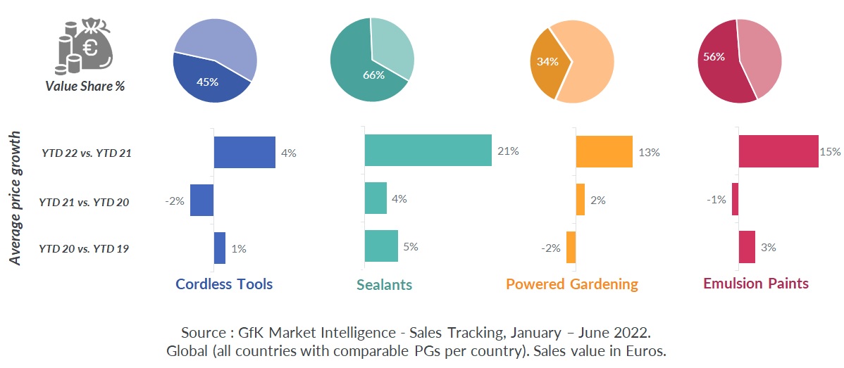 visual_rising inflation and raw material costs see increased prices in mass segments.jpg