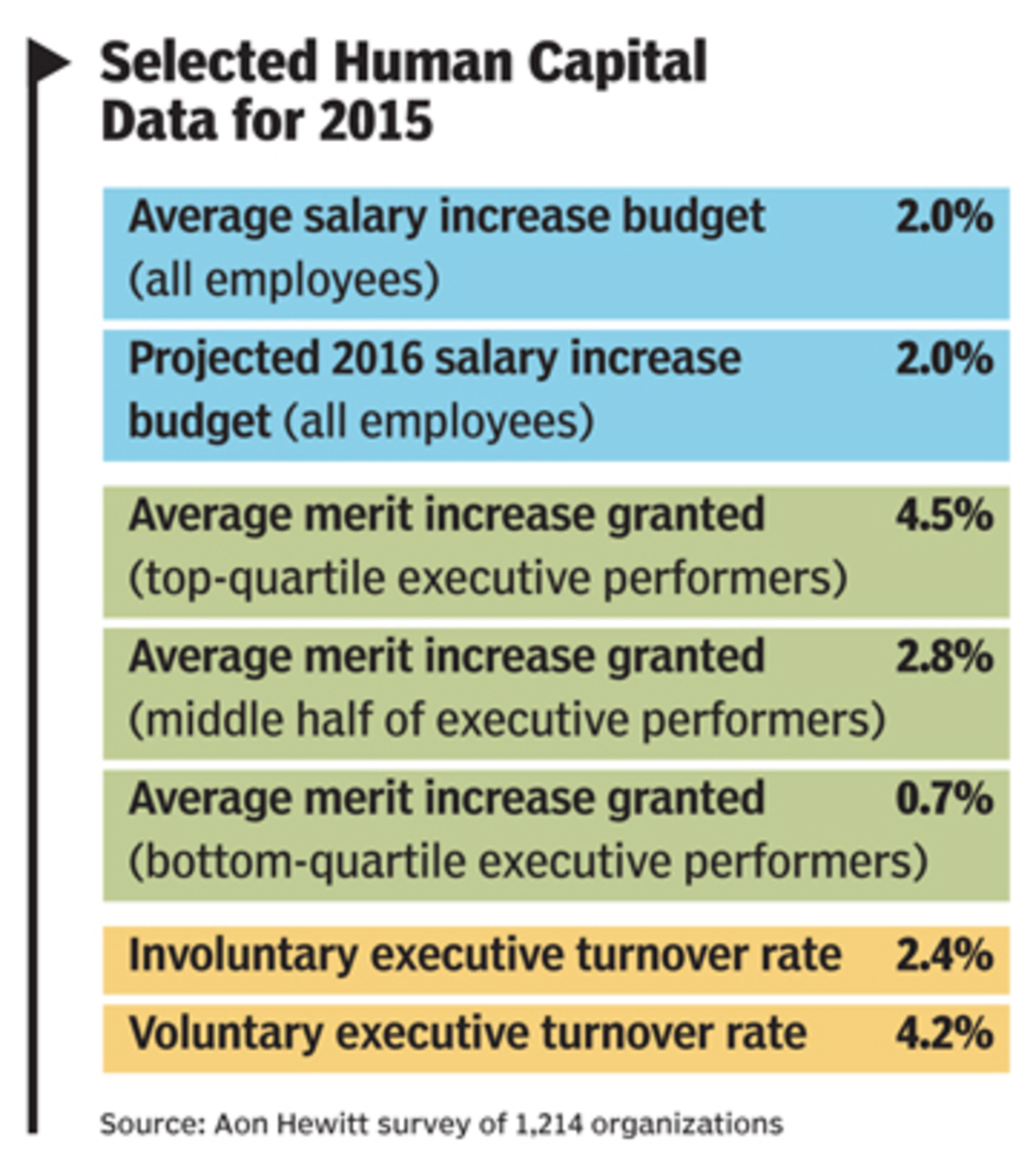 Salary Increases Give Way to Variable Pay Hikes - CFO