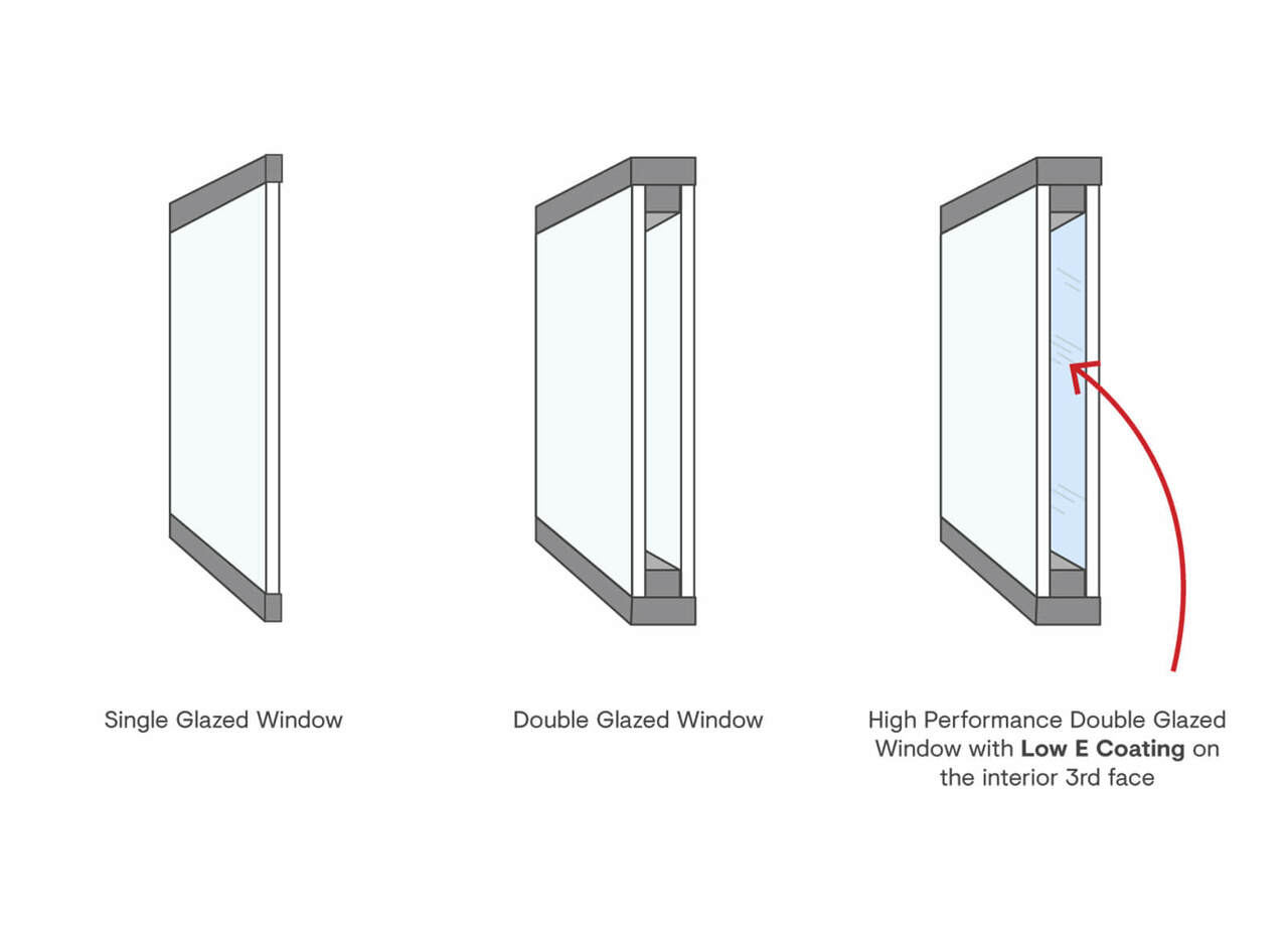 5. Understanding-windows-Carlisle-homes-Body4-v2.jpg