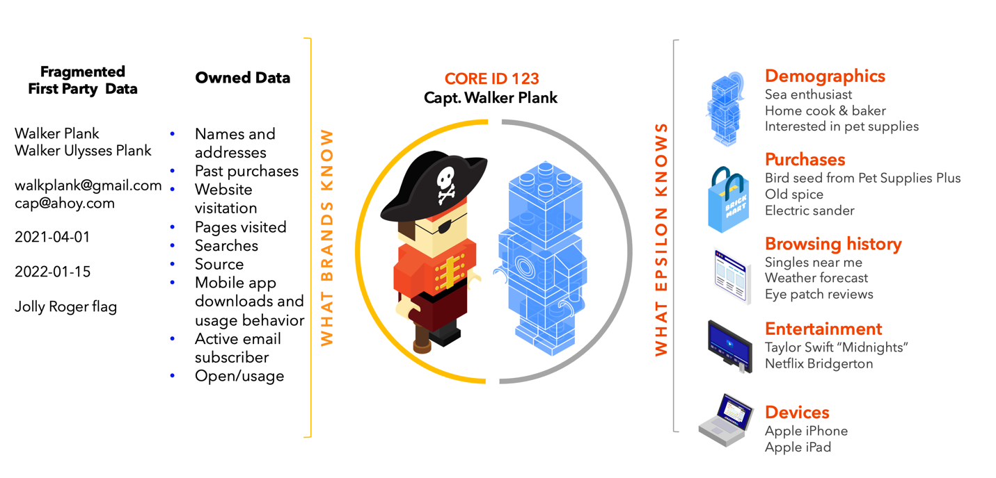 DiagramDescription automatically generated