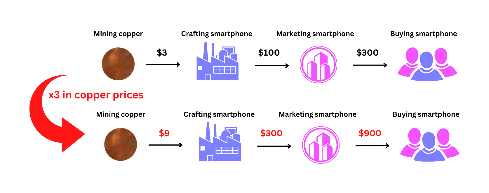 example of inflation