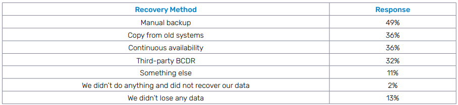 5 Key Takeaways from the Datto SMB Cybersecurity for MSPs Report