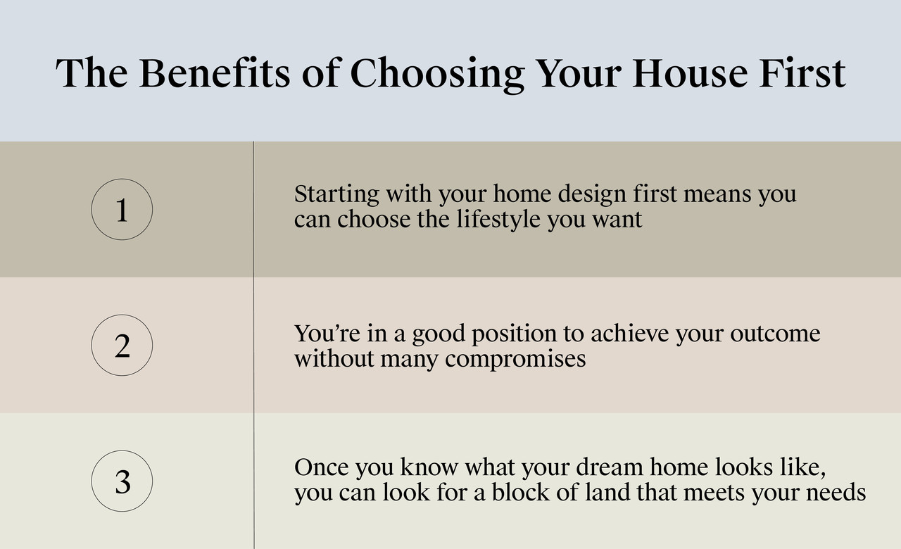 Land or House – Which One Should You Buy First?