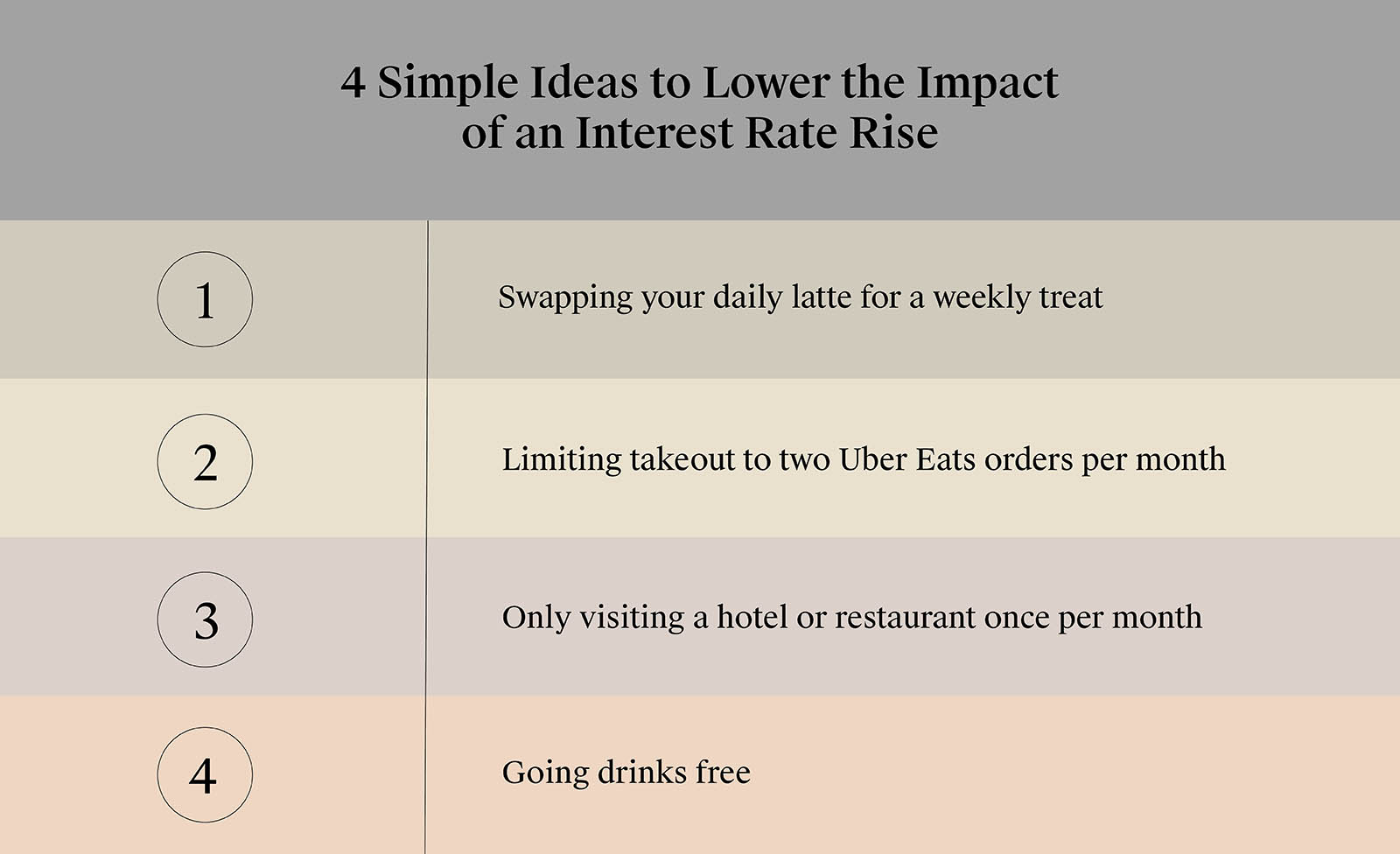 How Much Difference Does an Interest Rate Rise Make?