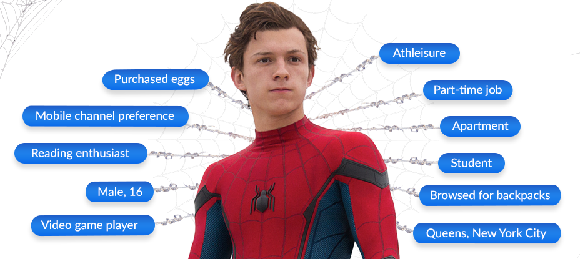 What the new Spider-Man movie shows us about the power of identity  resolution