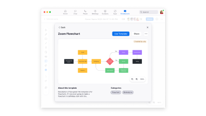 flowchart creator