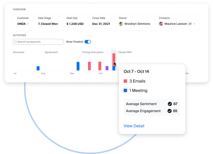 Graph analytics for meetings and email